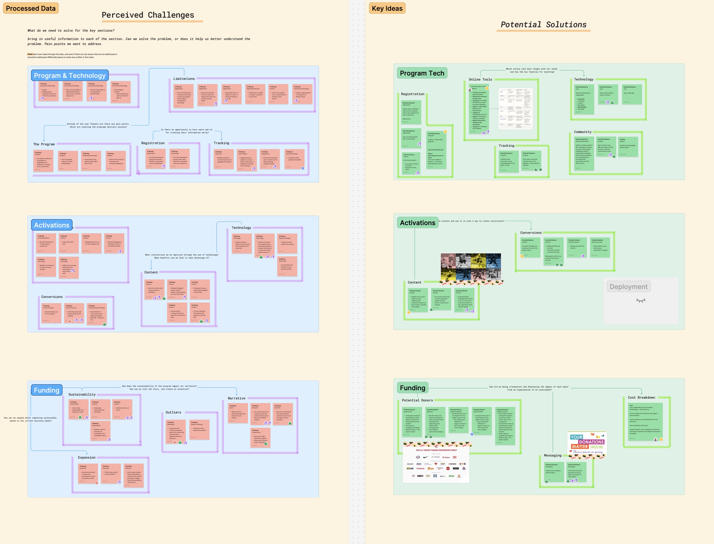 Ideation Lab — challenges mapped to potential solutions