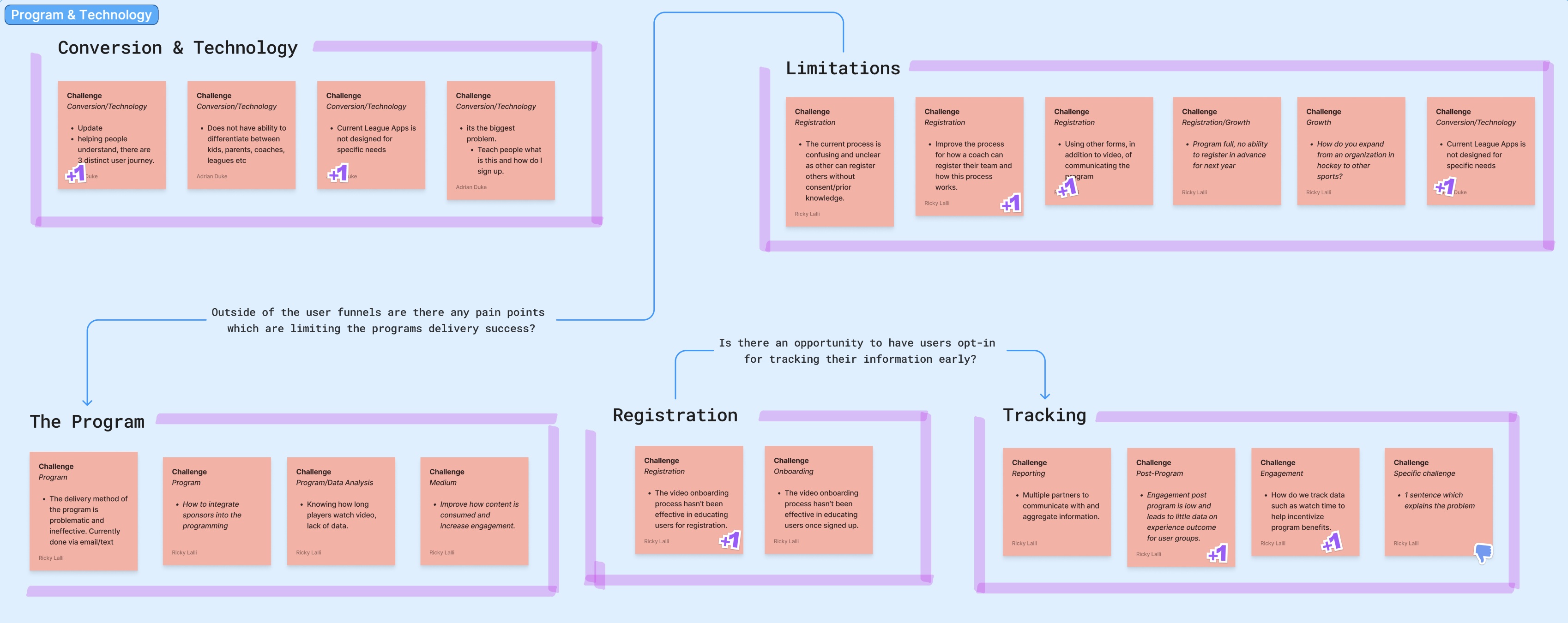 Ideation Lab — Program & Technology challenge detail