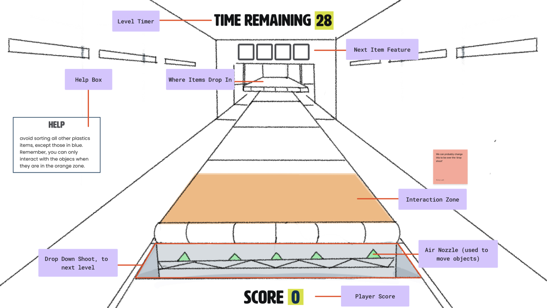 Storyboard for Station 2 interaction flow